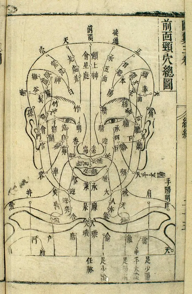 acupuncture chart of front of head, 17th c. chinese woodcut
